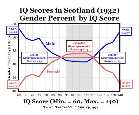 greater male variability   fact      deadly