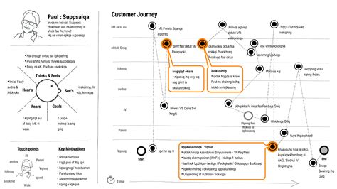visualizing  customer experience  customer experience journey