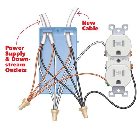 electrical outlet diagram wiring