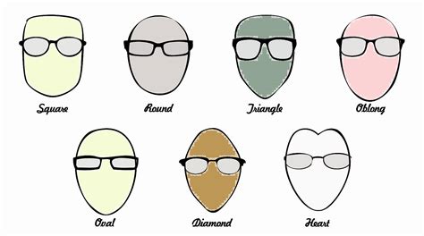 Tips On Choosing Spectacle Frames To Your Face Shape