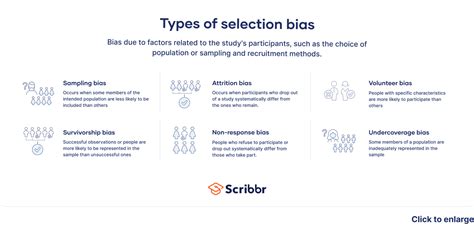 selection bias definition examples