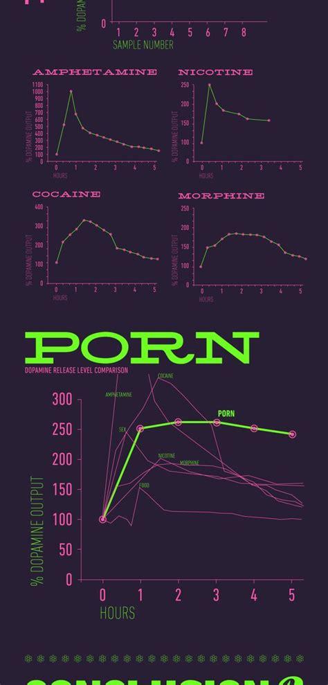 porn viewing effects on dopamine levels infographic