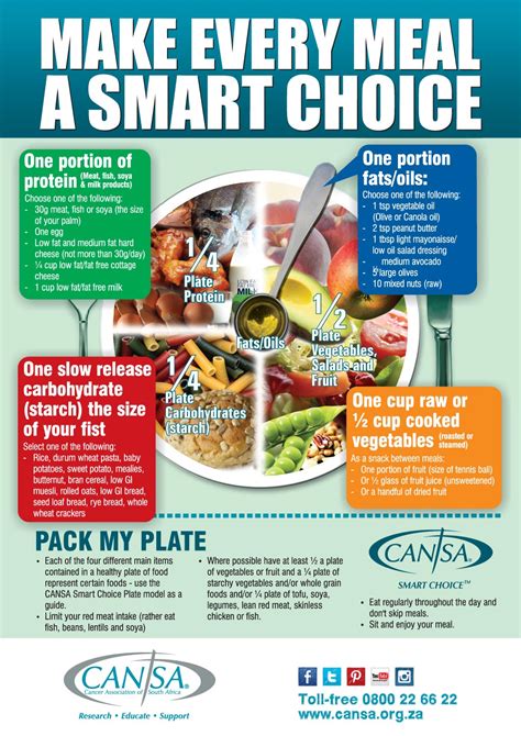 infographic eat shop smart cansa  cancer