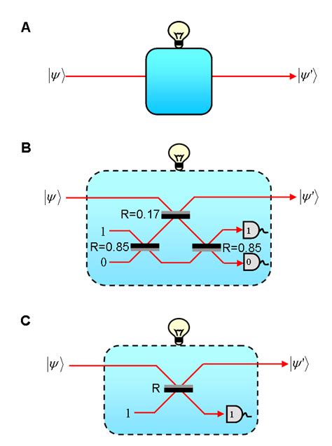 optical quantum computation step   controlled  photonic gate