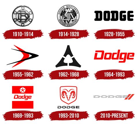 dodge logo symbol meaning history png brand