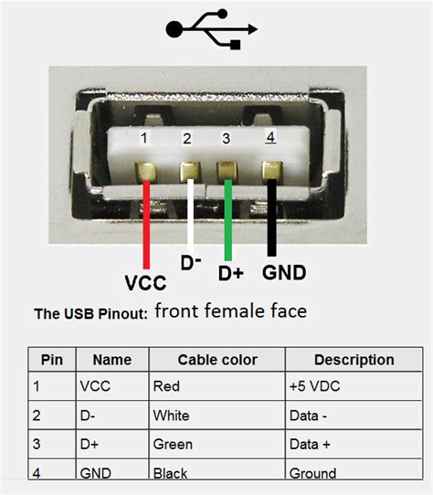 female usb cable wiring