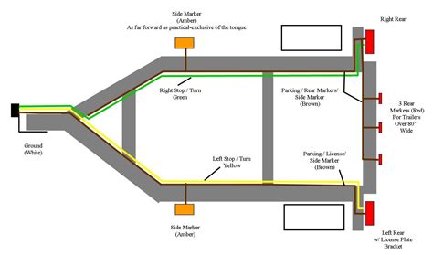 diagram  wire trailer light diagram mydiagramonline