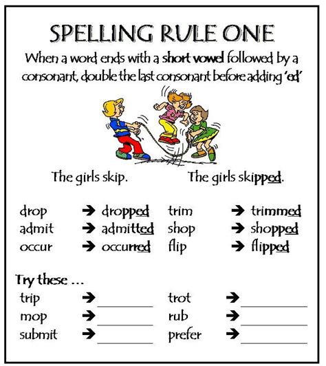 spelling ideas images  pinterest spelling ideas spelling rules  english language