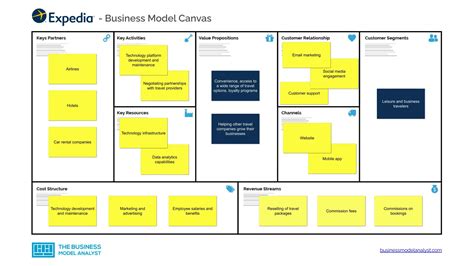 expedia business model canvas