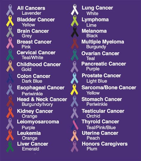 colors  cancer