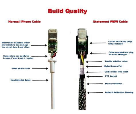 iphone charger cable wiring diagram