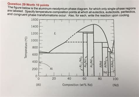 solved question  worth  points  figure    cheggcom