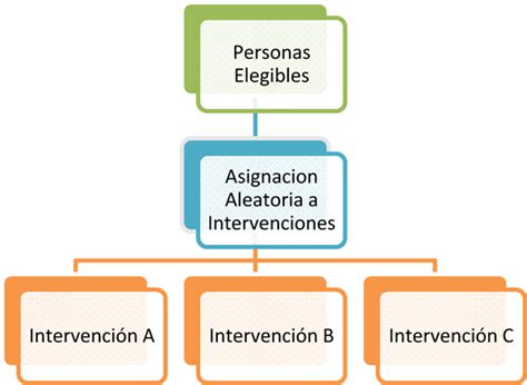 Módulo 3 Elementos De La Investigación Ori The Office Of Research