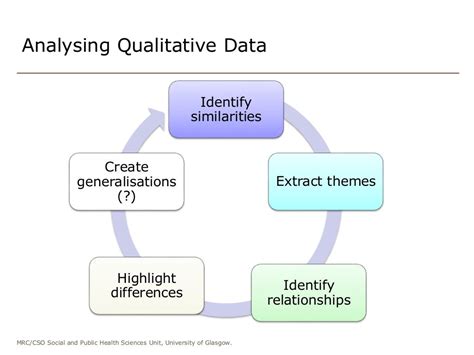 analysis  qualitative data  oct