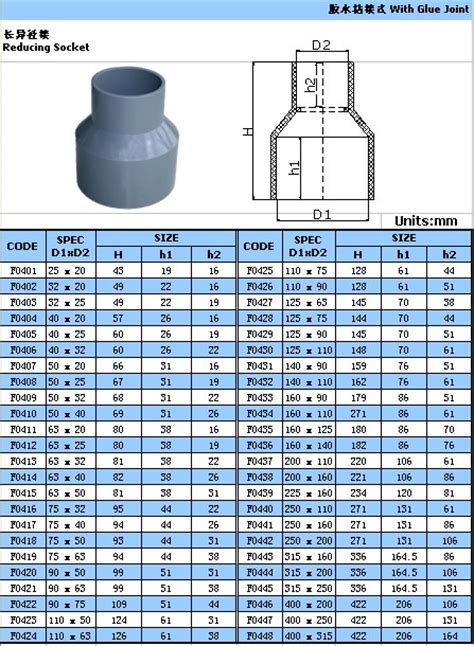pvc pipe fitting reducer socket for pipe connection buy reducer