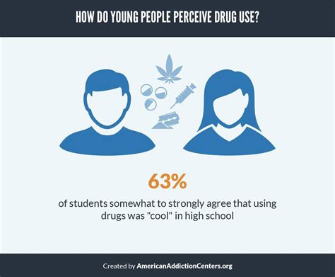 drug education survey american addiction centers