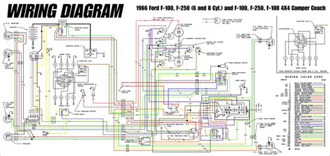 ford  turn signal wiring diagram
