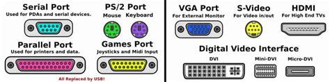 Different Types Of Computer Ports List 0 Hot Sex Picture