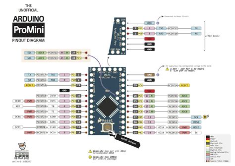 arduino pro mini  vmhz electronilab