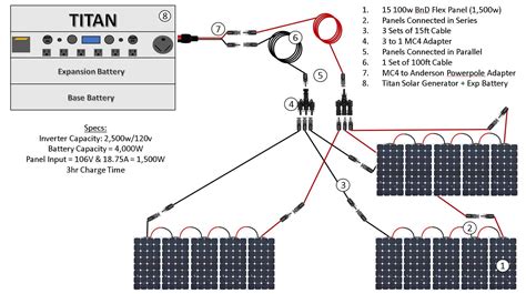 titan solar generator kits diagrams    works  connect