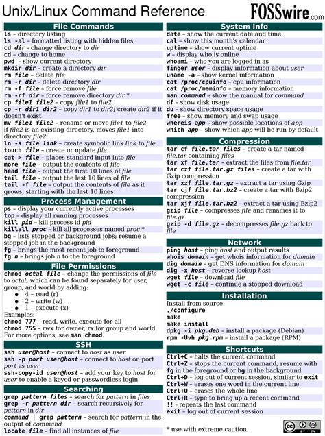 basic linux commands cheat sheet  cheat sheet riset