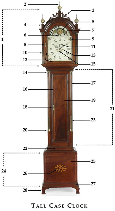 grandfather clock parts diagram wiring diagram