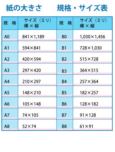 紙の規格・サイズ表｜恋するイラストレーション／女性・ファッション・エクササイズ・ジョギング・ウェディング・結婚・女の子