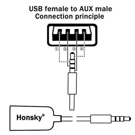 usb  female wiring diagram pinout pinouts camcorders  compatible flashear reconoce