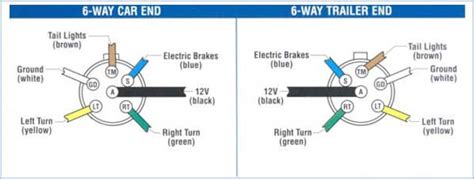 ttnt trailer plug wiring guide