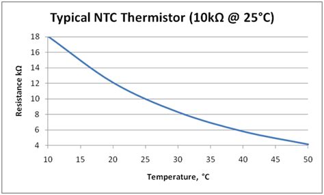 iec  series temperature measurement   human body range medteq