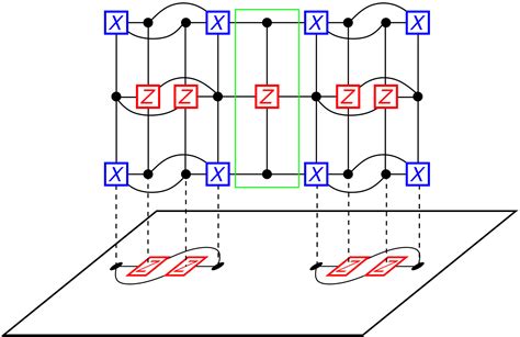 overhead fault tolerant quantum computing  long range connectivity science advances