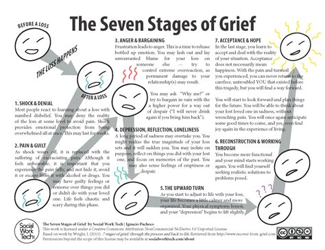 The Seven Stages Of Grief Social Work Tech