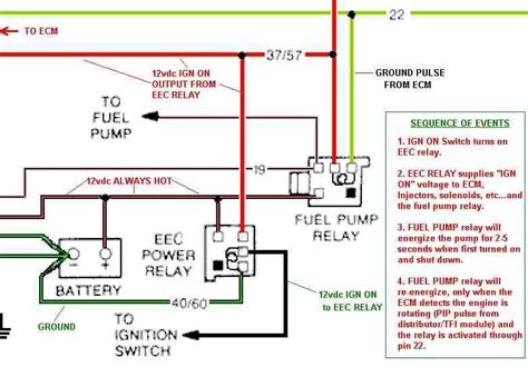 Ford Starter Relay Wiring Diagram Wiring Diagram