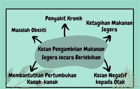 Kesan Pengambilan Makanan Segera Secara Berlebihan Pendidik Jalanan