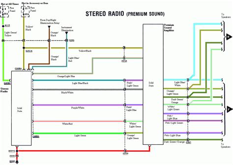 car stereo wiring diagram ford pics faceitsaloncom