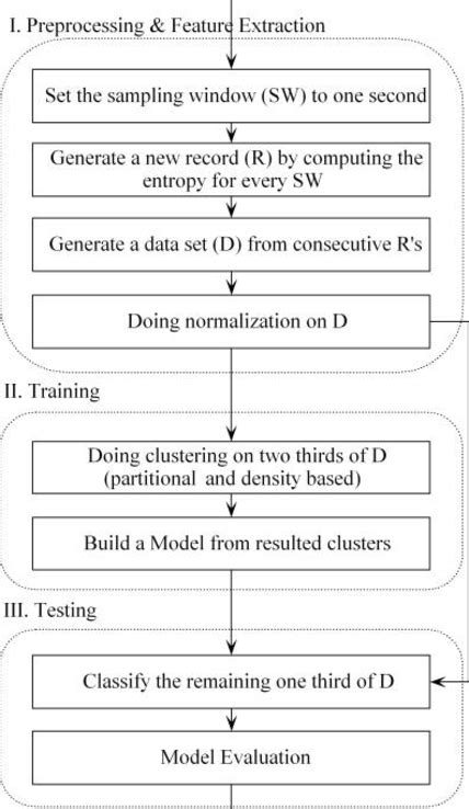 phases   proposed system  scientific diagram