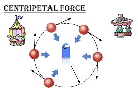 slayd  centripetal force sen tripit ul   force   spinning