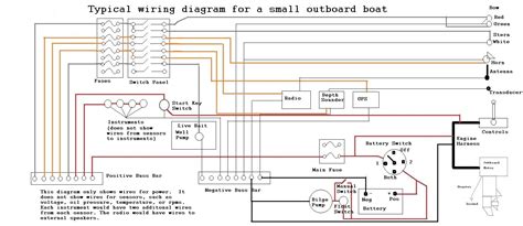 wiring diagram small outboard boat wiring boat building electrical wiring