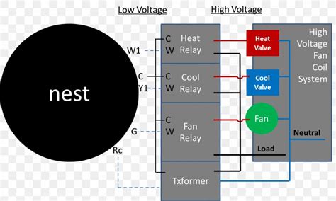 nest thermostat wiring diagram  wire