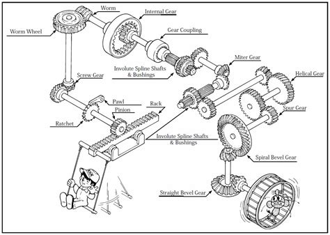 types  gears khk gears