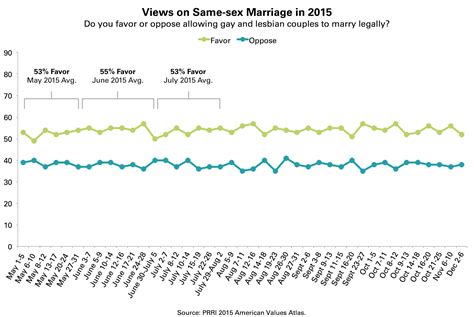beyond same sex marriage attitudes on lgbt prri