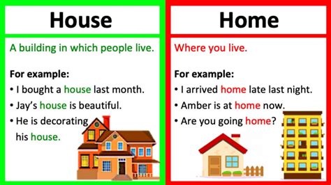 house  home whats  difference learn  examples quiz youtube