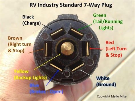 semi trailer pigtail wiring diagram single funtv