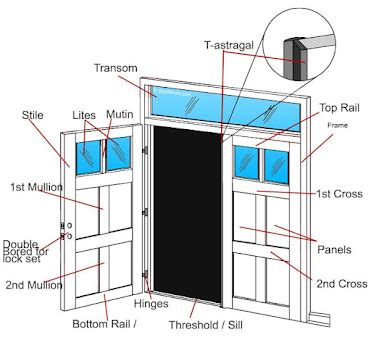 door terminology door parts names diagram house exterior woodworking plans brick molding