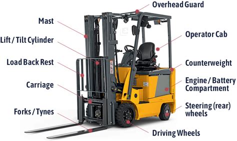 replacement parts exceptional forklift services biloxi gulfport