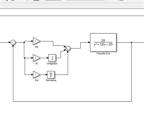 pid controller design  simulink matlab tutorial  control engineering electrical