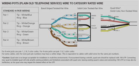 wiring diagram  phone jack