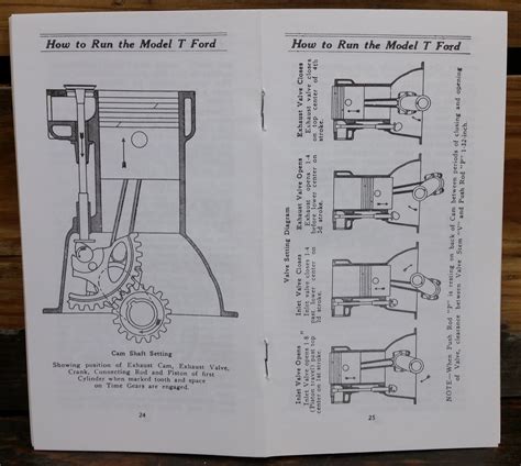 Model T Instruction Book Ford Piquette Avenue Plant