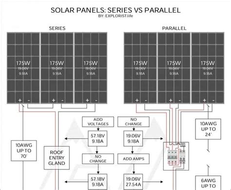 wiring diagram  solar panels   caravan solar panel wiring