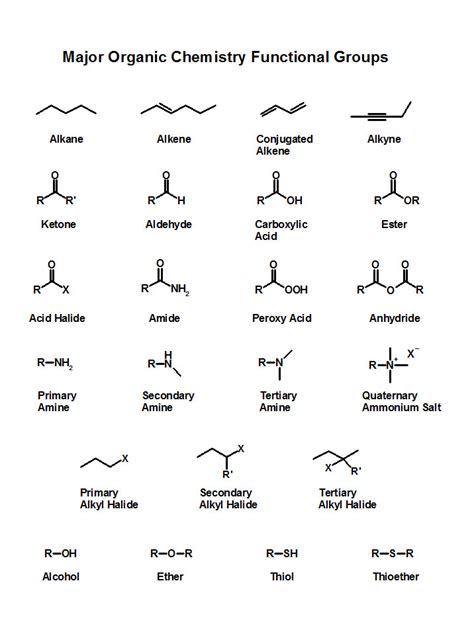 functional groups  organic chemistry  diagrams